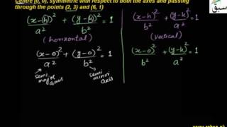 Ellipse Equation with Centre and Given Point