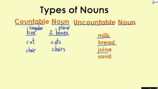 Countable and Uncountable Nouns (explanation with examples)