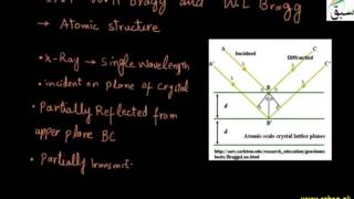 More on Diffraction of X-Rays by Crystals