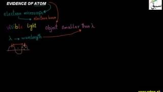 Evidence of Atoms