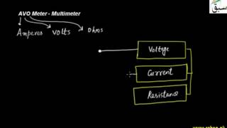 AVO Meter - Multimeter