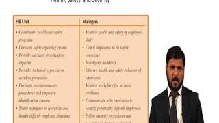Advance in Human Resources MGT712 LECTURE 16