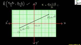 Use of Midpoint Formula