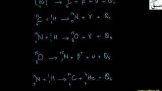 More on Fusion and Stellar Energy