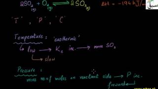Preparation of Sulphur Trioxide
