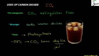 Uses of Carbondioxide