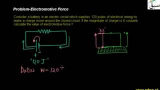 Problem-Electromotive Force