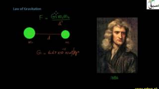 Law of Gravitation