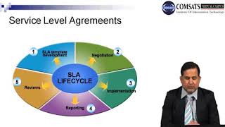 Business Management Information in Hindi Urdu LECTURE  19