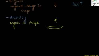 Mechanical Properties of Solids