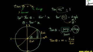 Further to Inverse Trignometric Functions
