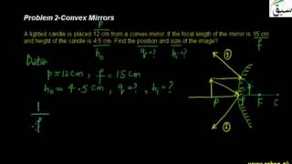 Problem 2-Convex Mirrors