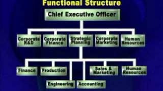 MGT502_Lecture31