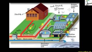 Biological Principles of Sewage Treatment