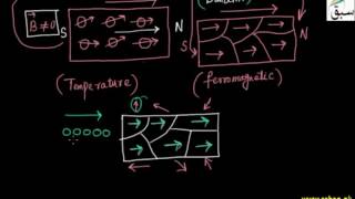 More on Origin of Ferromagnetism