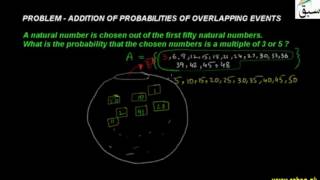 Problem-Addition of Probabilities of Overlapping Events