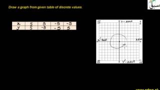 Problem 1: Drawing Graph from Given Table of Discrete Values