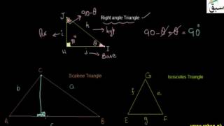 Meaning and Importance of Trigonometry