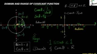 Domain and Ranges of Cosecant Function