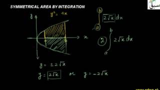 Symmetrical Area by Integration