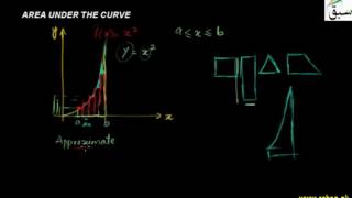 Area Under the Curve