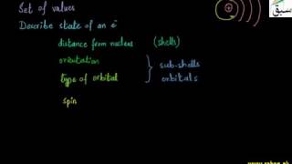 Quantum Numbers