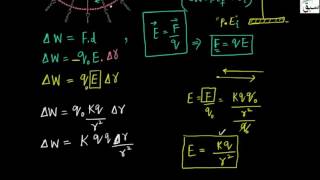 More on Electric Potential at a Point due to a Point Charge