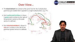Compiler Construction in Urdu Hindi LECTURE 25