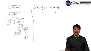 Introduction to Measure and Theory in Hindi Urdu MTH426 LECTURE 02