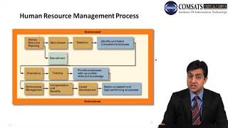 Strategy For Human Resource Management Hrm765 Lecture 02