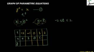 Graph of Parametric Equations