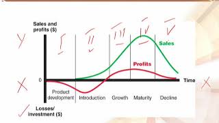 MGT301_Topic107