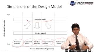 Software Engineerng in Urdu Hindi Lecture 20