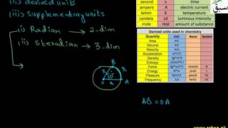 Supplementary units