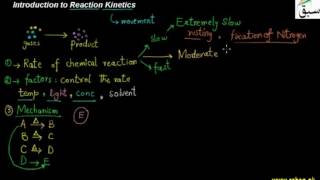 Introduction to Reaction Kinetics