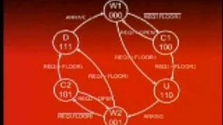 CS302_Lecture36