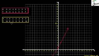 Point of Intersection of a Linear Function and a Quadratic Function