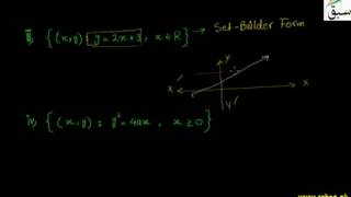 Problem1-Inverse of a Function