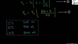Derivation of Absolute Zero