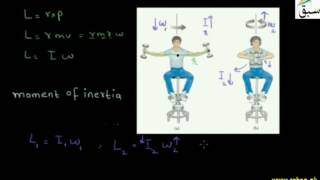 Law of Conservation of Angular Momentum