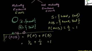 Addition Laws of Probability
