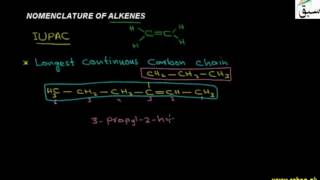 Nomenclature of Alkenes