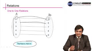 Discrete Structure in Urdu Hindi LECTURE 15