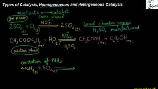 Types of Catalysis, Homogeneous and Hetergeneous Catalysis