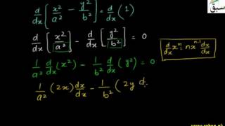 Equation of Normal Line to Hyperbola at Point
