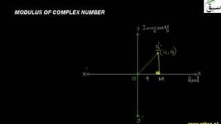 Modulus of Complex Number