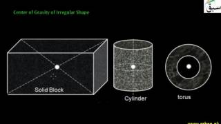 Center of Gravity of Irregular Shape