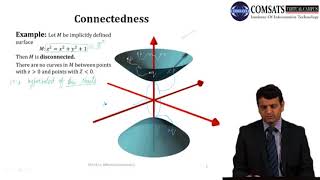Differential Geometry in Hindi Urdu MTH352 LECTURE 29