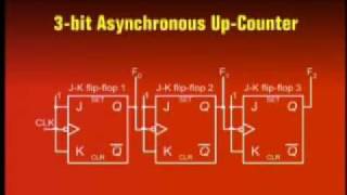CS302_Lecture26