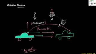 Relative Motion